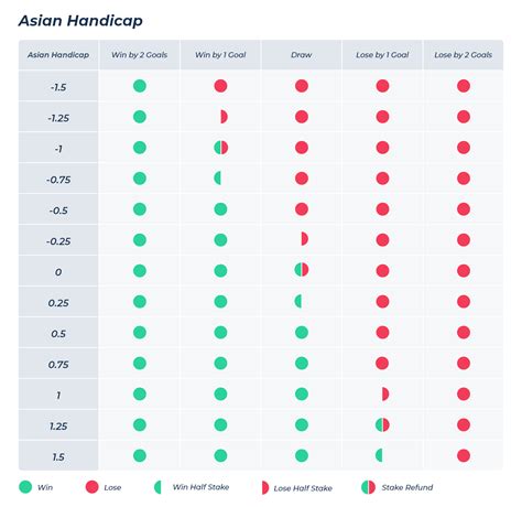 asian handicap 0.0 0.5|Asian Handicap Guide → Handicap Betting Explained .